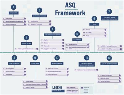 Toward a Standard Measure of Abortion Service Quality-A Stakeholder First Approach